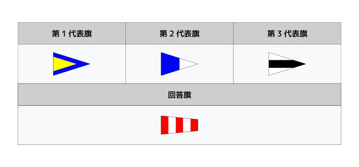 国際信号旗の「第1代表旗」「第2代表旗」「第3代表旗」「回答旗」のデザインイメージ画像