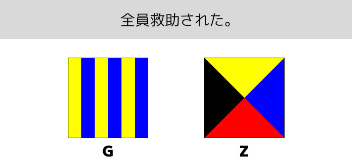 「G」+「Z」で『全員救助された。』という意味を表す、二字の国際信号旗のデザインイメージ画像