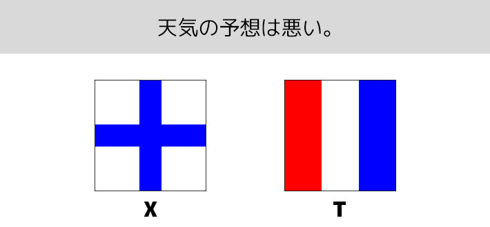 「X」+「T」で『天気の予想は悪い。』という意味を表す、二字の国際信号旗のデザインイメージ画像
