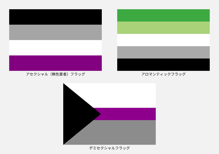 「アセクシャル（無性愛者）フラッグ」と「アロマンティックフラッグ」と「デミセクシャルフラッグ」のイラスト