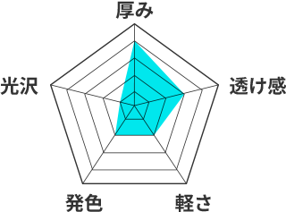 10番天竺木綿のレーダーチャート。厚み4、透け感3、軽さ2、発色2、光沢1