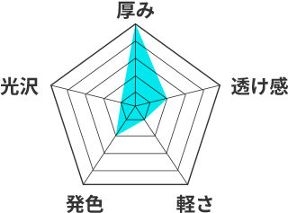 11号帆布のレーダーチャート。厚み5、透け感2、軽さ1、発色2、光沢1