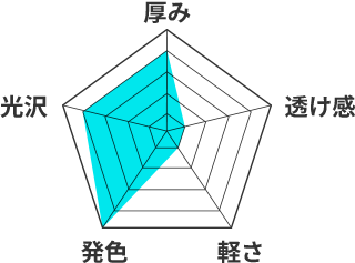 1類ターポリンのレーダーチャート。厚み4、透け感1、軽さ1、発色5、光沢4