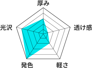 2類ターポリンのレーダーチャート。厚み3、透け感1、軽さ2、発色5、光沢4