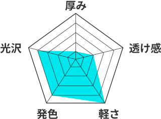 コート紙のレーダーチャート。厚み1、透け感2、軽さ5、発色4、光沢4
