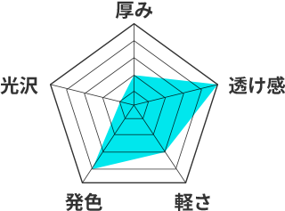 エクスランのレーダーチャート。厚み2、透け感5、軽さ3、発色4、光沢1