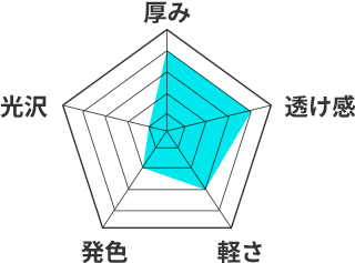 カツラギ綿のレーダーチャート。厚み4、透け感4、軽さ3、発色2、光沢1