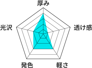 ポリエステル塩瀬のレーダーチャート。厚み4、透け感1、軽さ3、発色3、光沢2