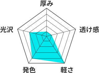 純白ロール紙のレーダーチャート。厚み1、透け感1、軽さ5、発色4、光沢3