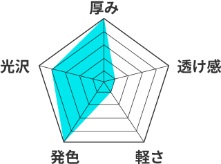 遮光ターポリンのレーダーチャート。厚み5、透け感1、軽さ1、発色5、光沢4