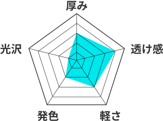 シャークスキンのレーダーチャート。厚み3、透け感4、軽さ3、発色2、光沢1