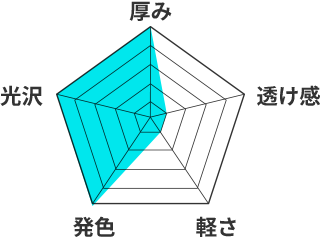 シルバーキング（光沢遮光スエード）のレーダーチャート。厚み5、透け感1、軽さ1、発色5、光沢5