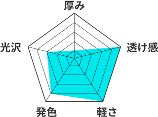 テトロンポンジのレーダーチャート。厚み1、透け感5、軽さ5、発色4、光沢3