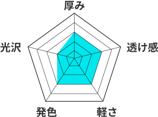 テトロントロマットのレーダーチャート。厚み3、透け感3、軽さ3、発色3、光沢2