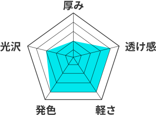 テトロントロピカルのレーダーチャート。厚み2、透け感4、軽さ4、発色4、光沢3