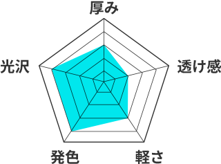 テトロンツイルのレーダーチャート。厚み3、透け感2、軽さ3、発色4、光沢4