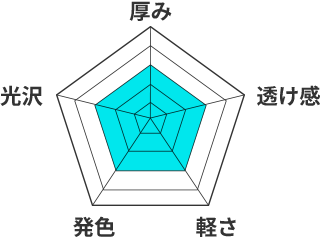 厚手トリコットのレーダーチャート。厚み3、透け感3、軽さ3、発色3、光沢3