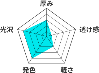 黄色ターポリンのレーダーチャート。厚み3、透け感1、軽さ2、発色4、光沢4
