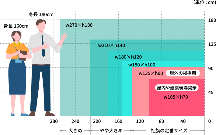 国旗のサイズ例