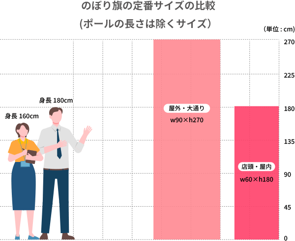 のぼり旗のサイズ例