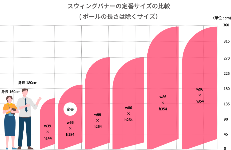 スウィングバナーのサイズ例