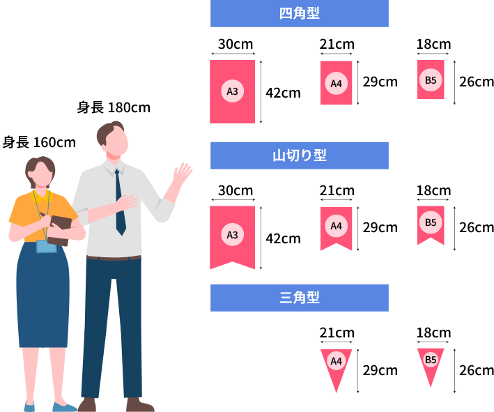 連続旗・三角連続旗のサイズ例